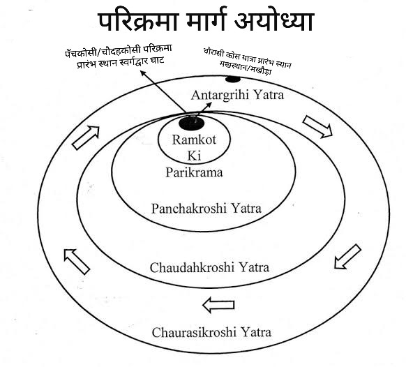 ayodhya parikrama